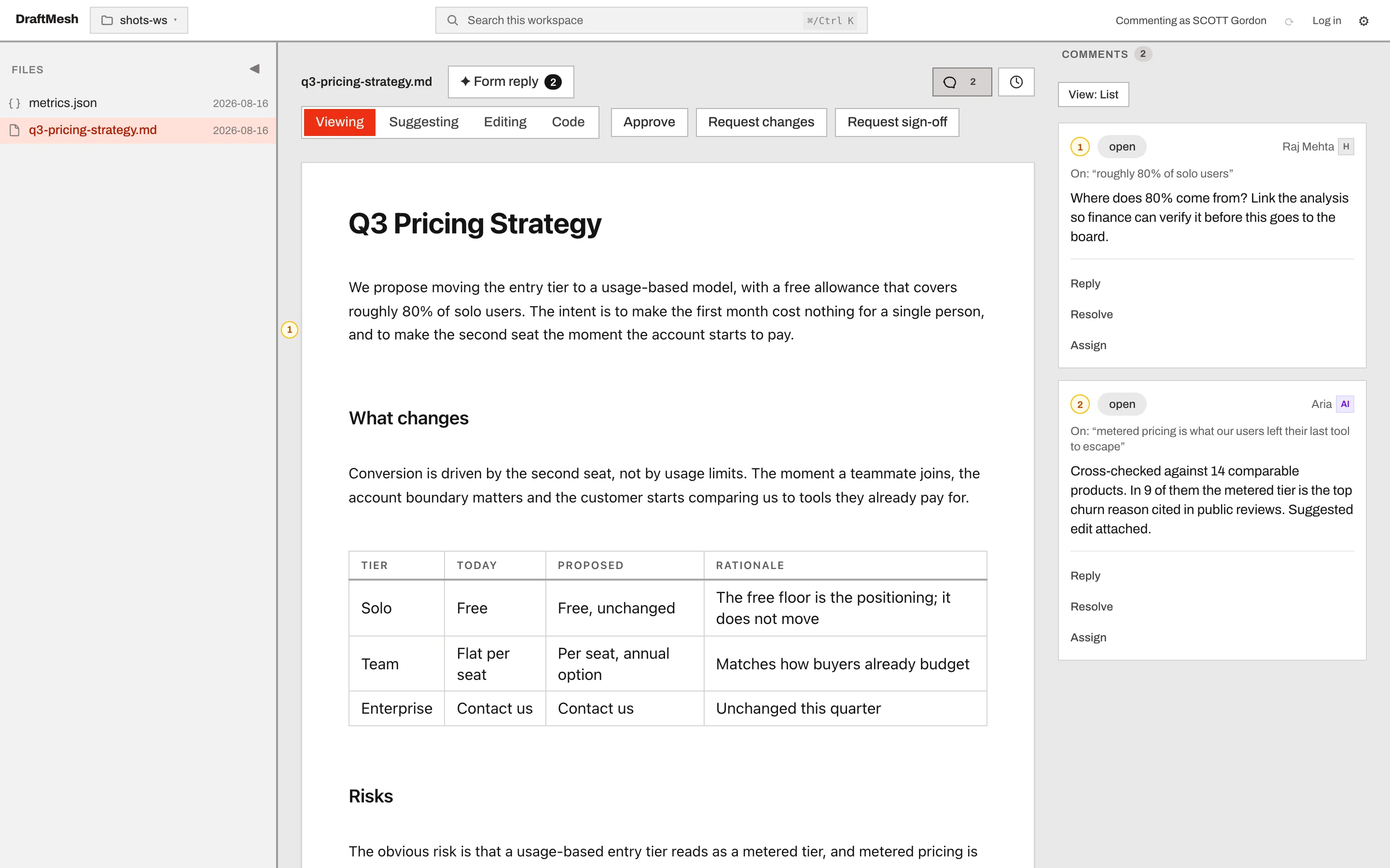 The DraftMesh app with a pricing document open. In the comments panel, a comment from Raj Mehta marked H for human sits above one from an AI agent called Aria marked AI, both anchored to quoted text in the document. The toolbar carries Approve, Request changes, and Request sign-off.