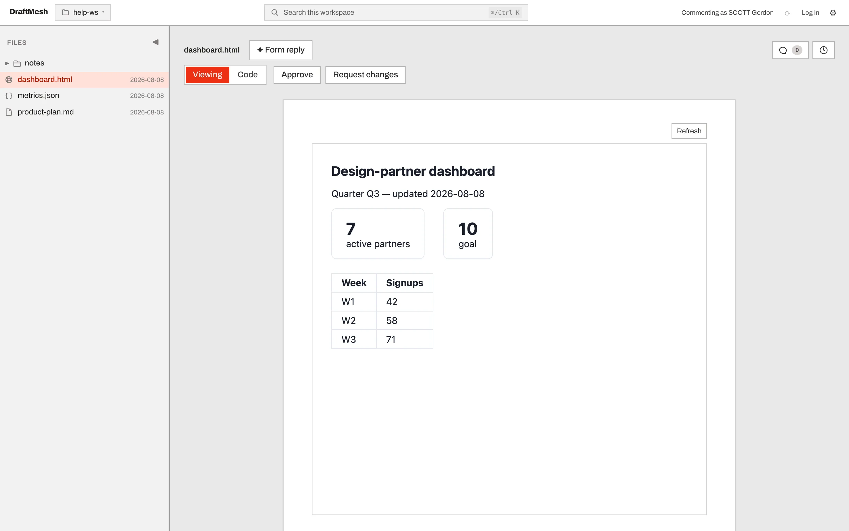 An HTML dashboard rendering data from a workspace JSON file